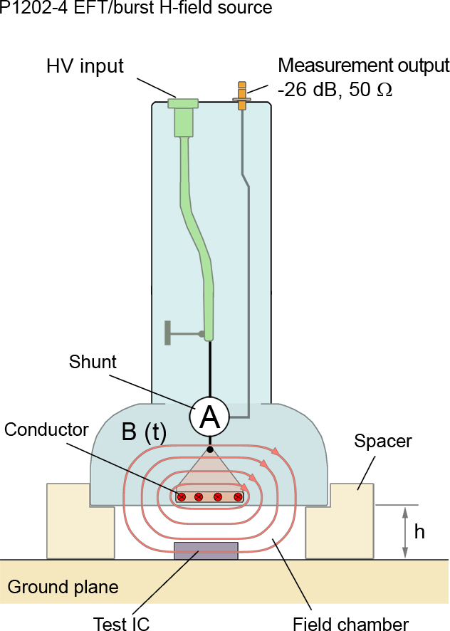 Aufbau Ansicht 01